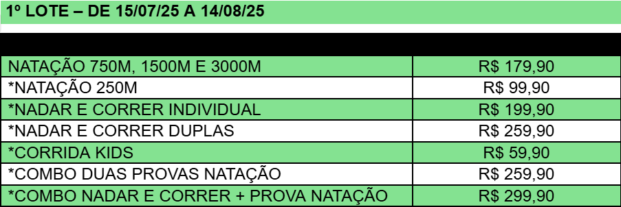 1º LOTE – DE 15/07/25 A 14/08/25 - -2 etapa circuito travessias lagoas do sul - 4 Over Eventos Esportivos - Santa Catarina - Brasil