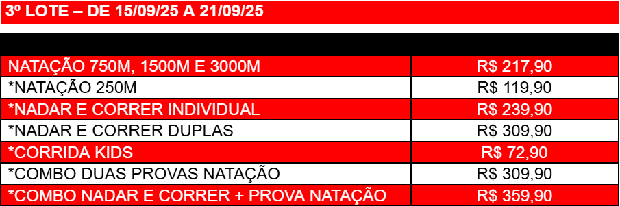 terceiro lote-2 etapa circuito travessias lagoas do sul - 4 Over Eventos Esportivos - Santa Catarina - Brasil