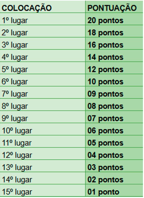 colocacao-e-potuacao---travessias-2026